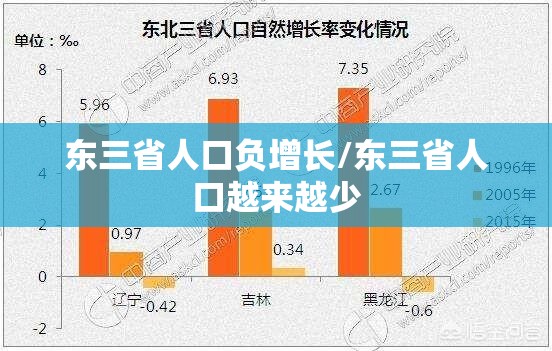 东三省人口负增长/东三省人口越来越少