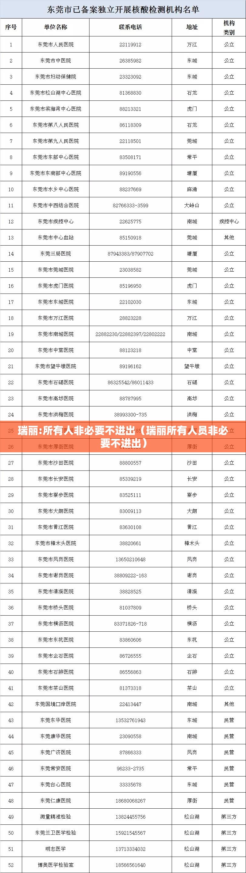 瑞丽:所有人非必要不进出（瑞丽所有人员非必要不进出）