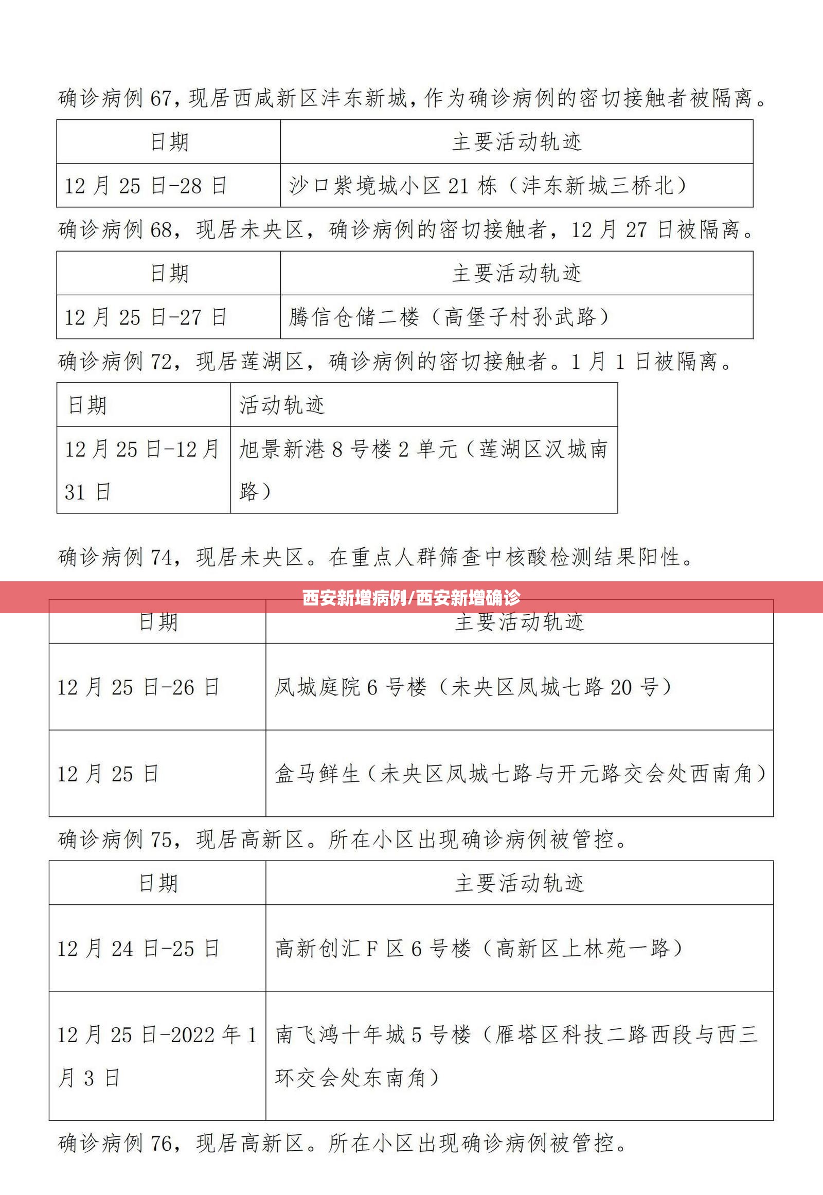 西安新增病例/西安新增确诊