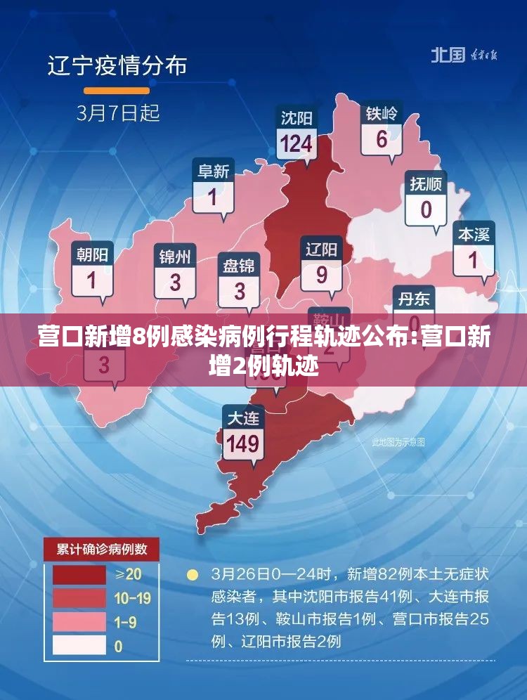 营口新增8例感染病例行程轨迹公布:营口新增2例轨迹