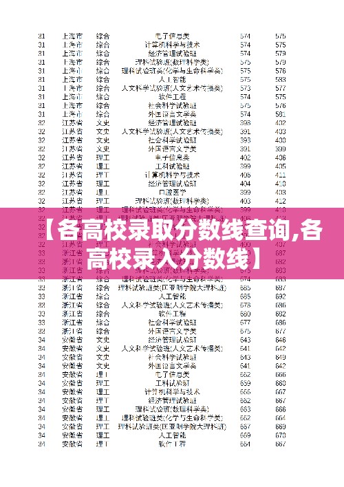 【各高校录取分数线查询,各高校录入分数线】