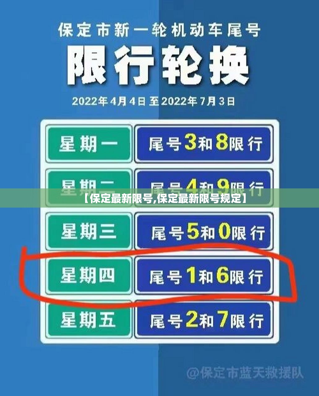 【保定最新限号,保定最新限号规定】