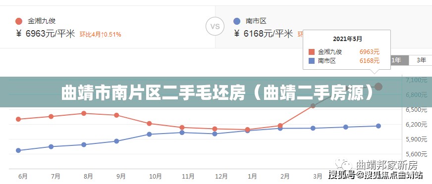 曲靖市南片区二手毛坯房（曲靖二手房源）