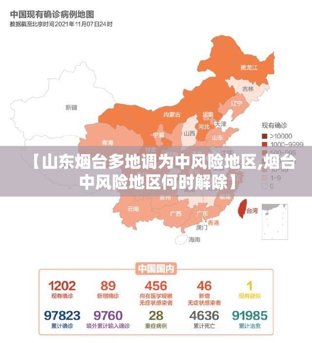 【山东烟台多地调为中风险地区,烟台中风险地区何时解除】