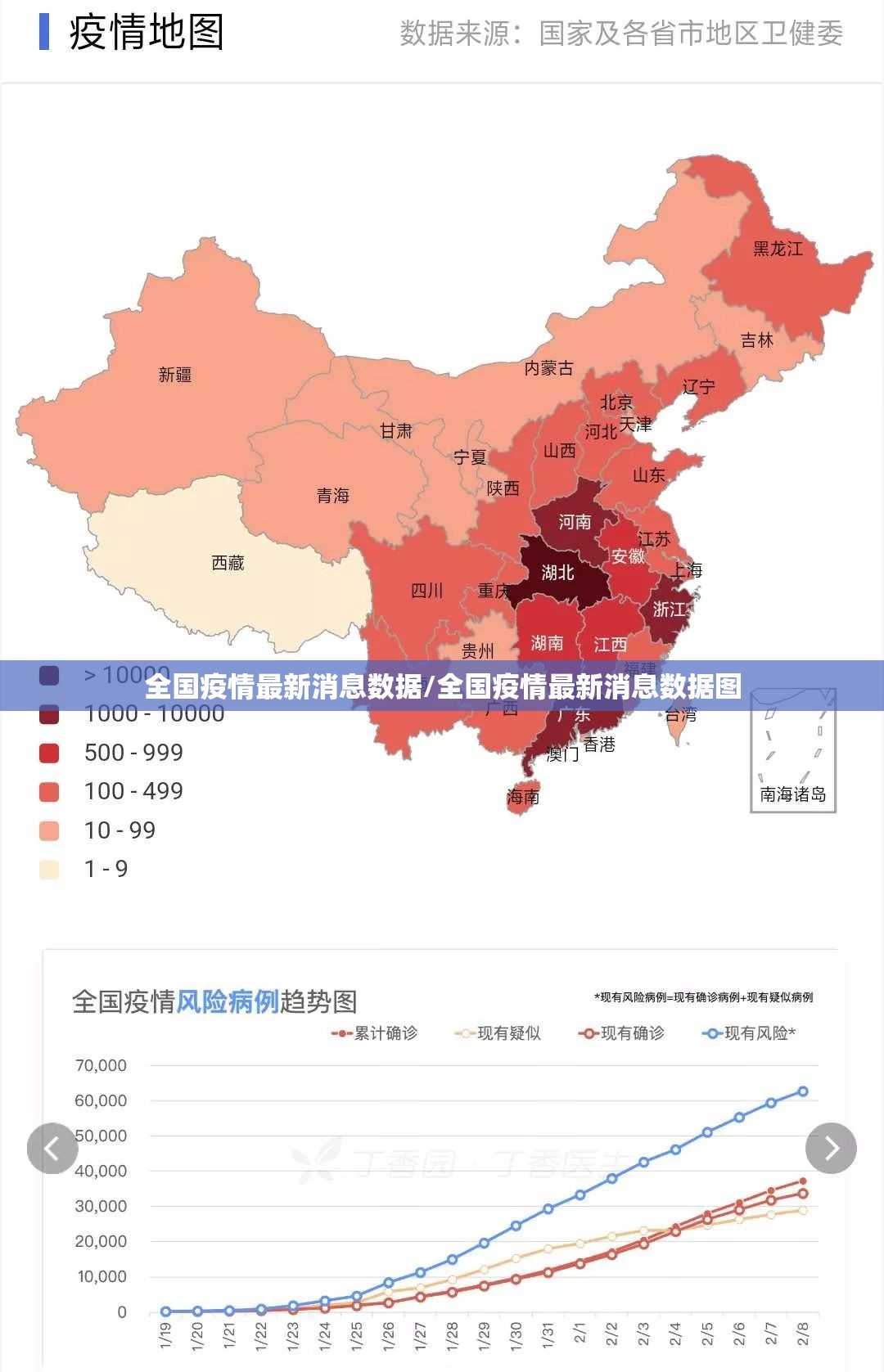 全国疫情最新消息数据/全国疫情最新消息数据图