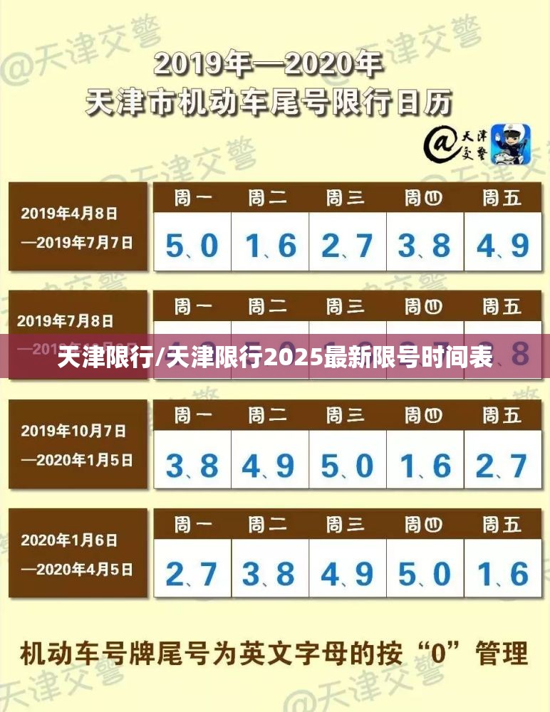 天津限行/天津限行2025最新限号时间表