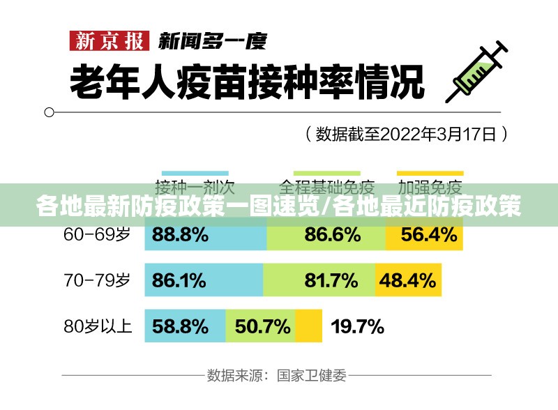 各地最新防疫政策一图速览/各地最近防疫政策