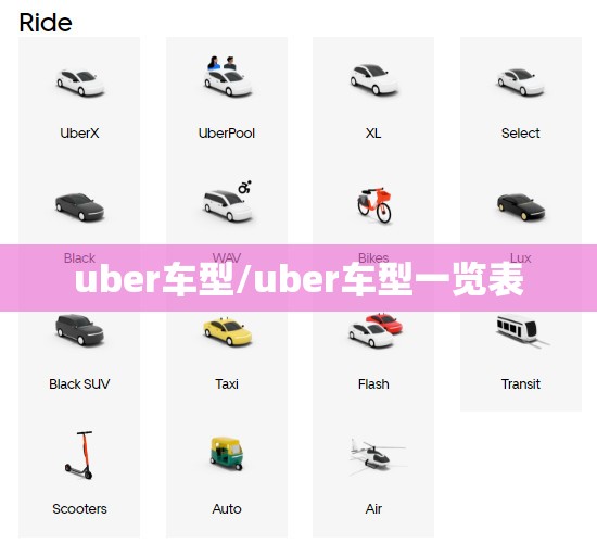 uber车型/uber车型一览表