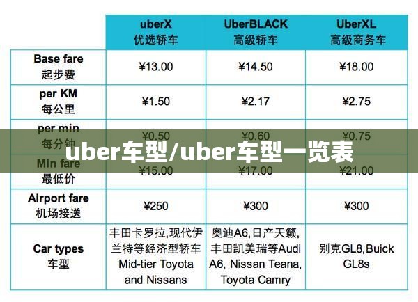uber车型/uber车型一览表