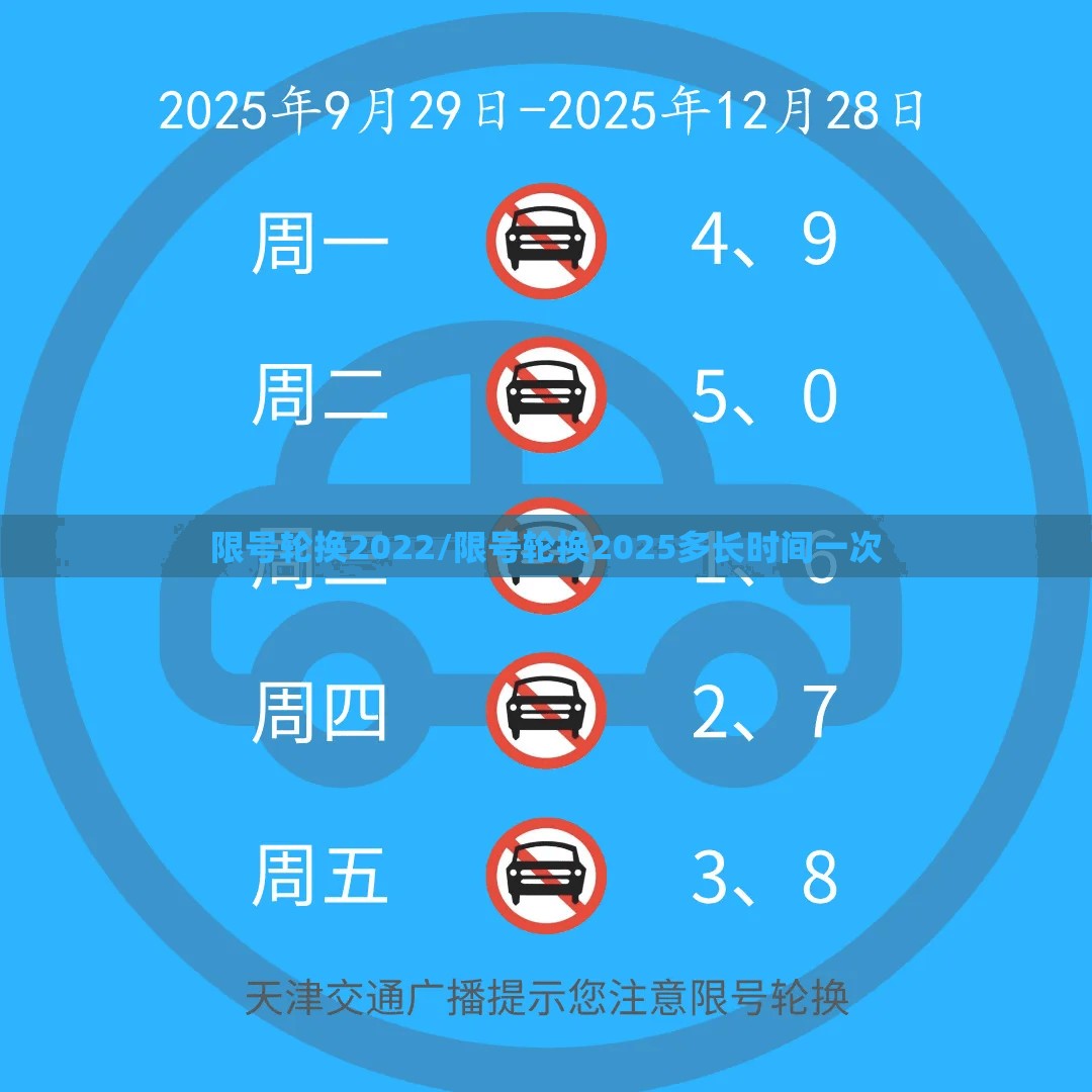 限号轮换2022/限号轮换2025多长时间一次