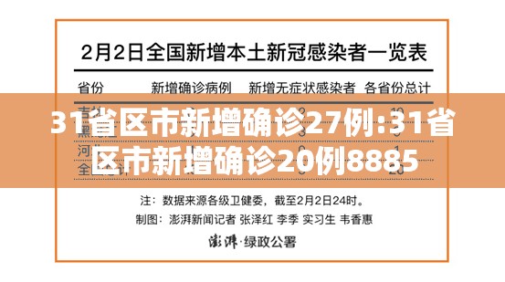 31省区市新增确诊27例:31省区市新增确诊20例8885