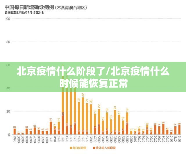 北京疫情什么阶段了/北京疫情什么时候能恢复正常