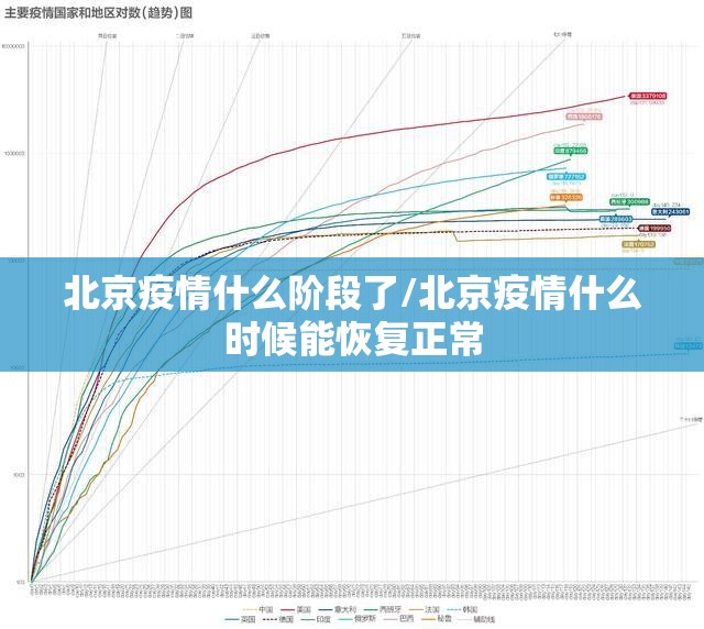北京疫情什么阶段了/北京疫情什么时候能恢复正常