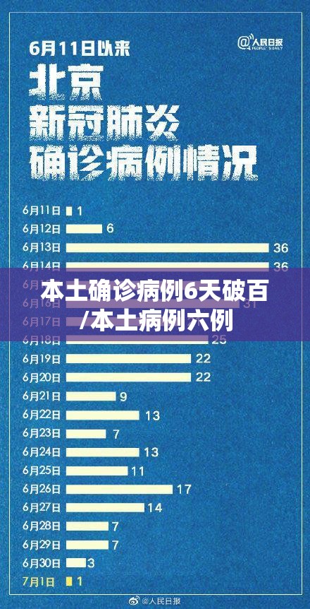 本土确诊病例6天破百/本土病例六例