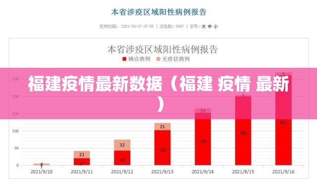 福建疫情最新数据（福建 疫情 最新）