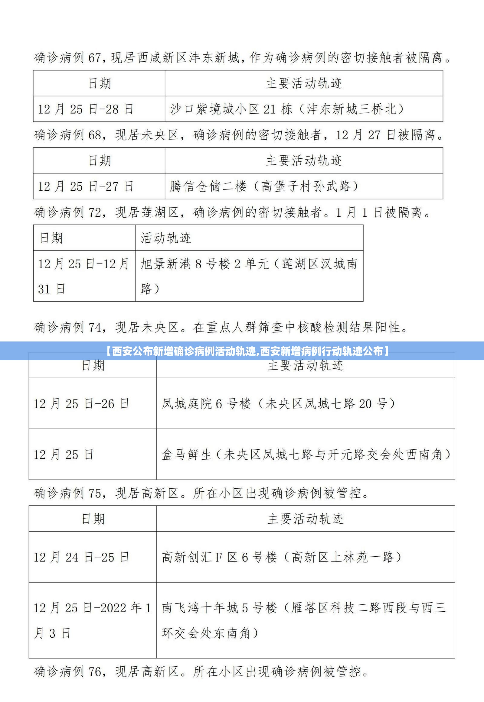 【西安公布新增确诊病例活动轨迹,西安新增病例行动轨迹公布】