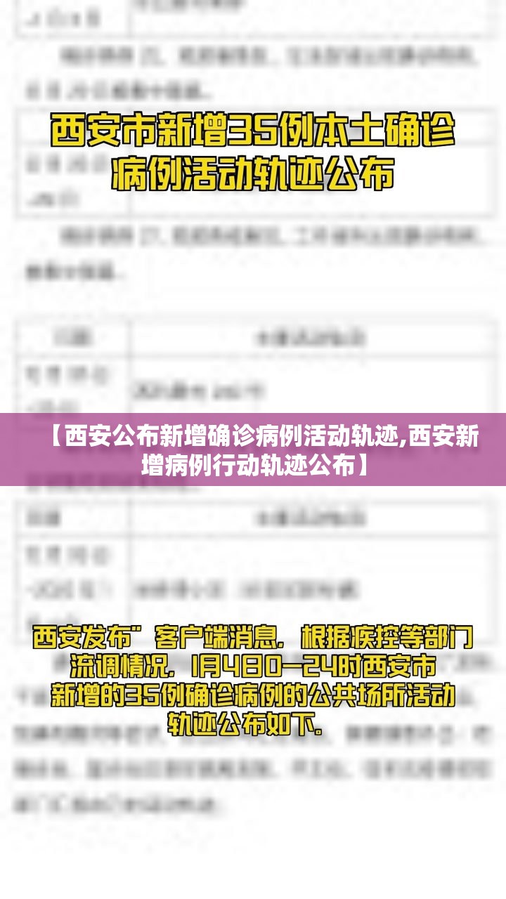 【西安公布新增确诊病例活动轨迹,西安新增病例行动轨迹公布】
