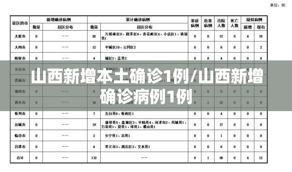 山西新增本土确诊1例/山西新增确诊病例1例