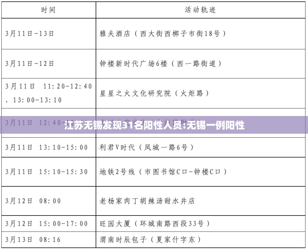江苏无锡发现31名阳性人员:无锡一例阳性