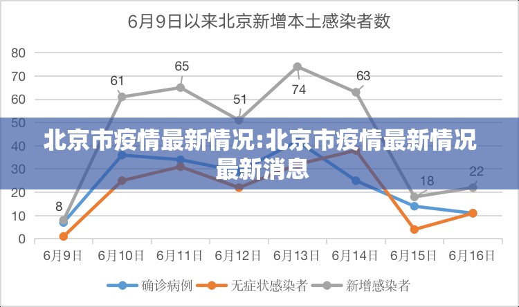北京市疫情最新情况:北京市疫情最新情况 最新消息