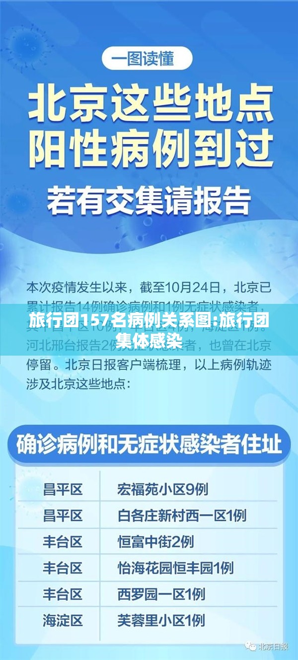 旅行团157名病例关系图:旅行团集体感染