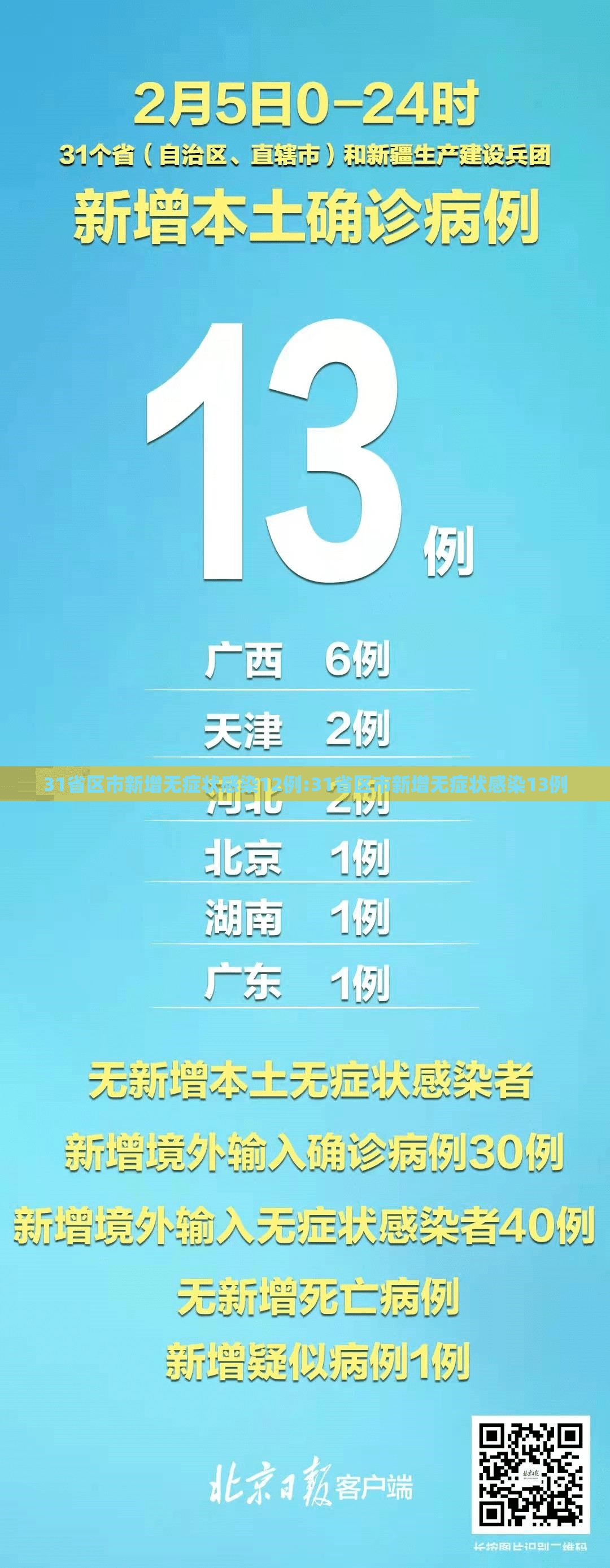 31省区市新增无症状感染12例:31省区市新增无症状感染13例
