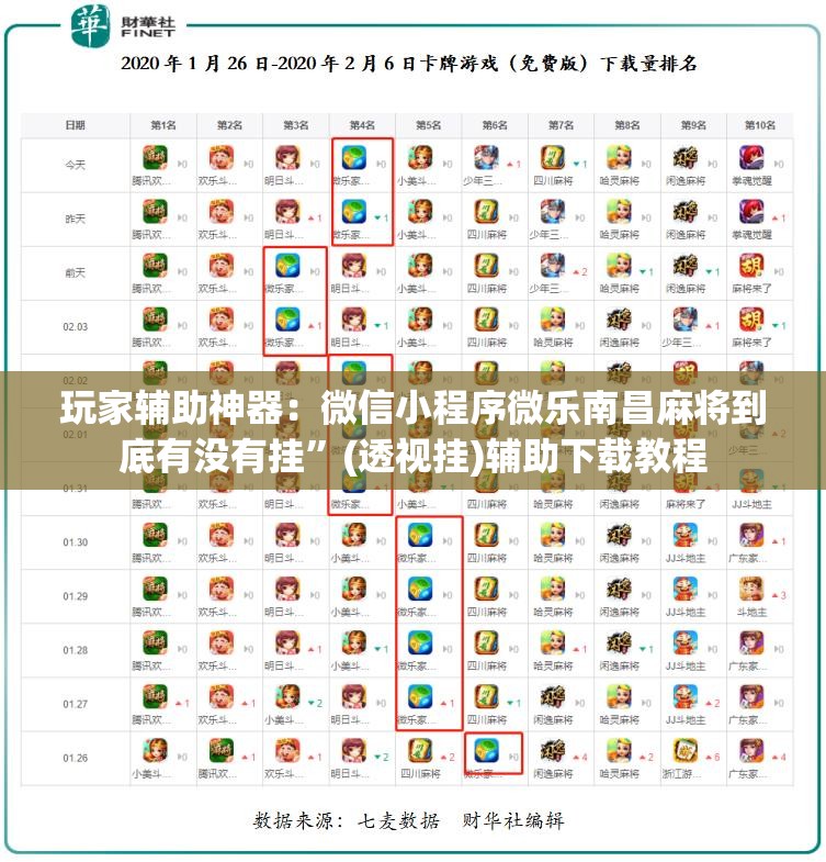 玩家辅助神器：微信小程序微乐南昌麻将到底有没有挂	”(透视挂)辅助下载教程