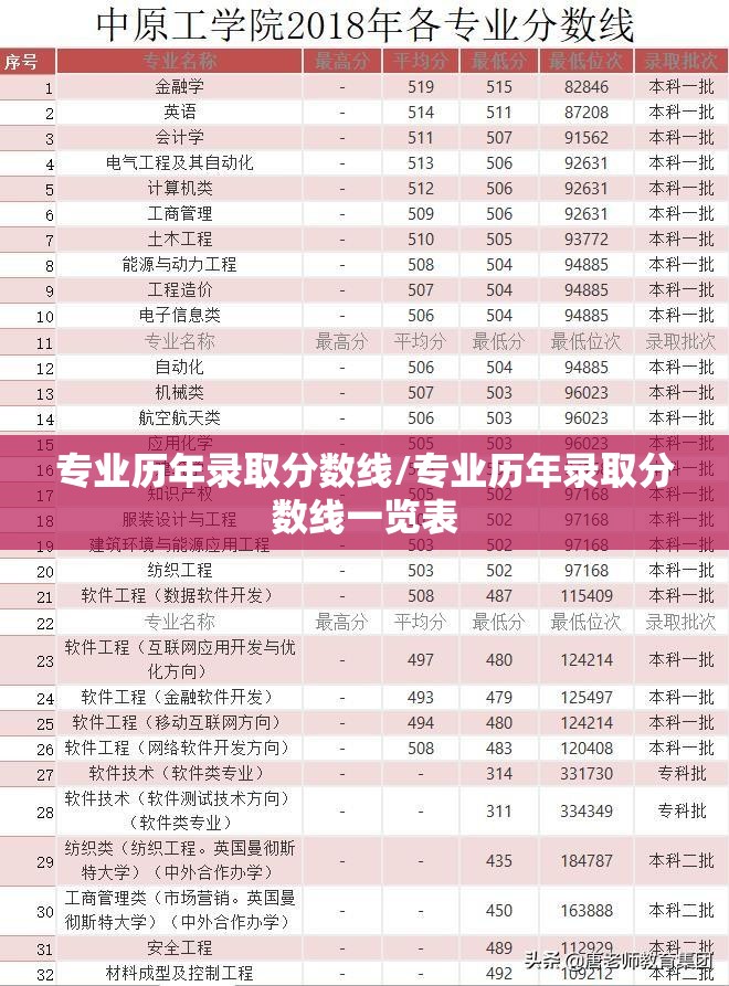 专业历年录取分数线/专业历年录取分数线一览表