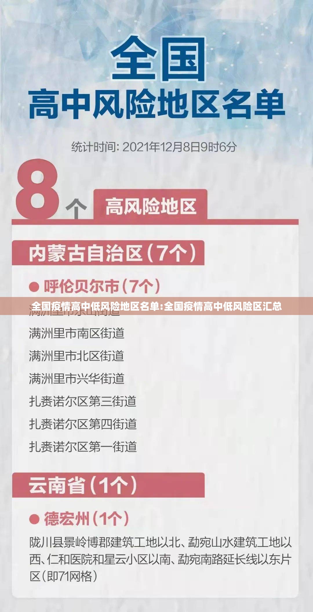 全国疫情高中低风险地区名单:全国疫情高中低风险区汇总