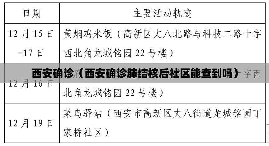 西安确诊（西安确诊肺结核后社区能查到吗）