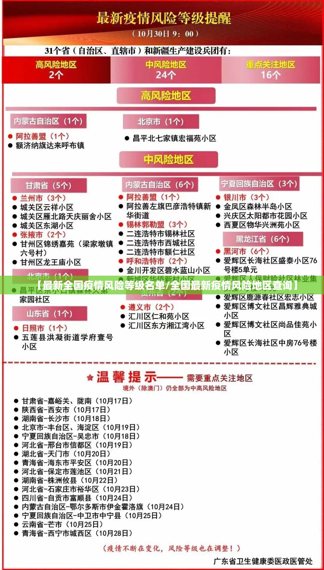【最新全国疫情风险等级名单/全国最新疫情风险地区查询】