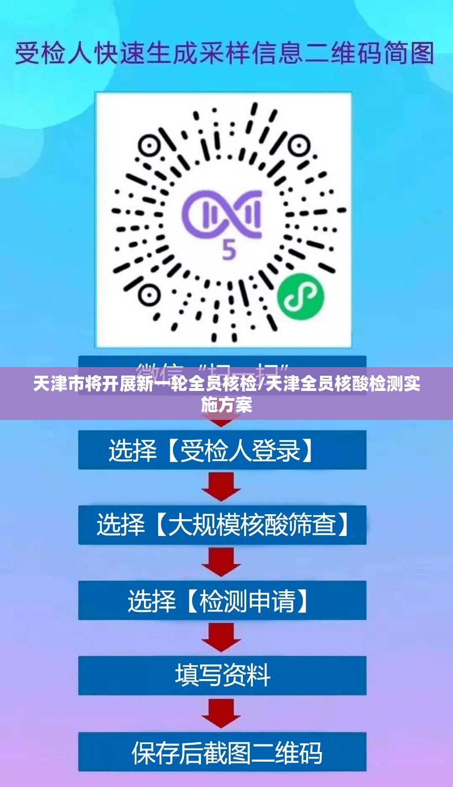 天津市将开展新一轮全员核检/天津全员核酸检测实施方案