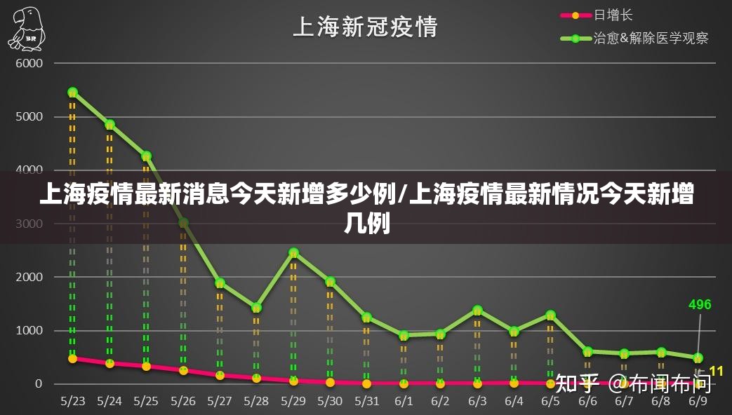 上海疫情最新消息今天新增多少例/上海疫情最新情况今天新增几例