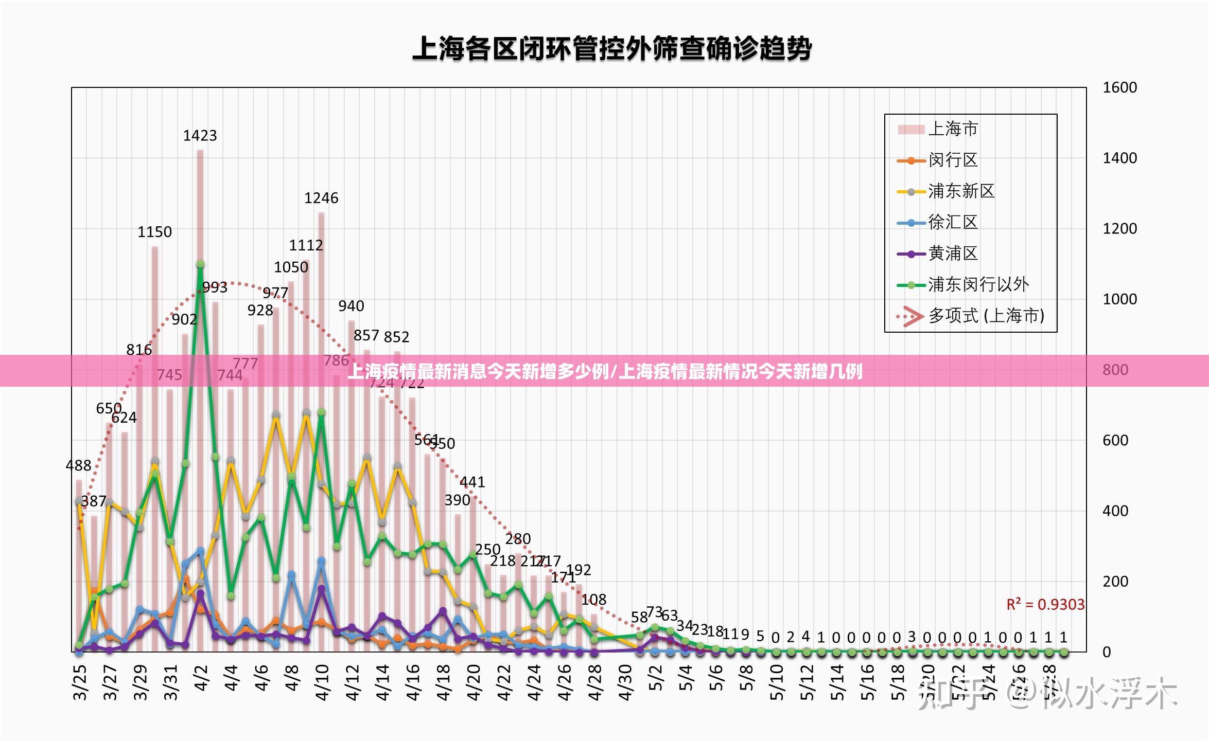 上海疫情最新消息今天新增多少例/上海疫情最新情况今天新增几例