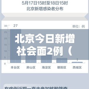 北京今日新增社会面2例（北京今日新增本土病例36例）