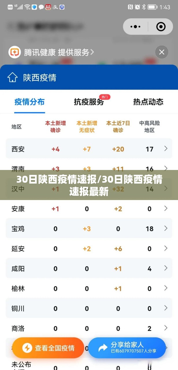 30日陕西疫情速报/30日陕西疫情速报最新