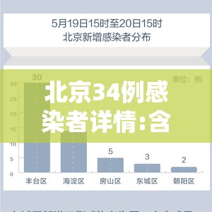 北京34例感染者详情:含多名师生（北京累计确诊334例）
