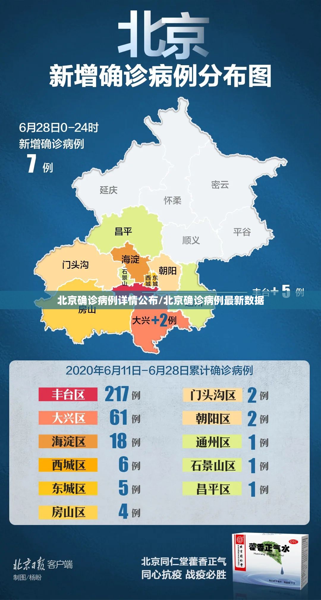 北京确诊病例详情公布/北京确诊病例最新数据