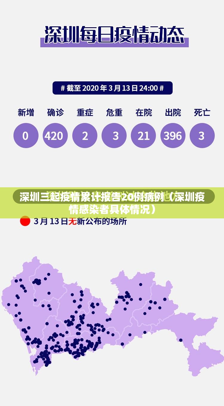 深圳三起疫情累计报告20例病例（深圳疫情感染者具体情况）