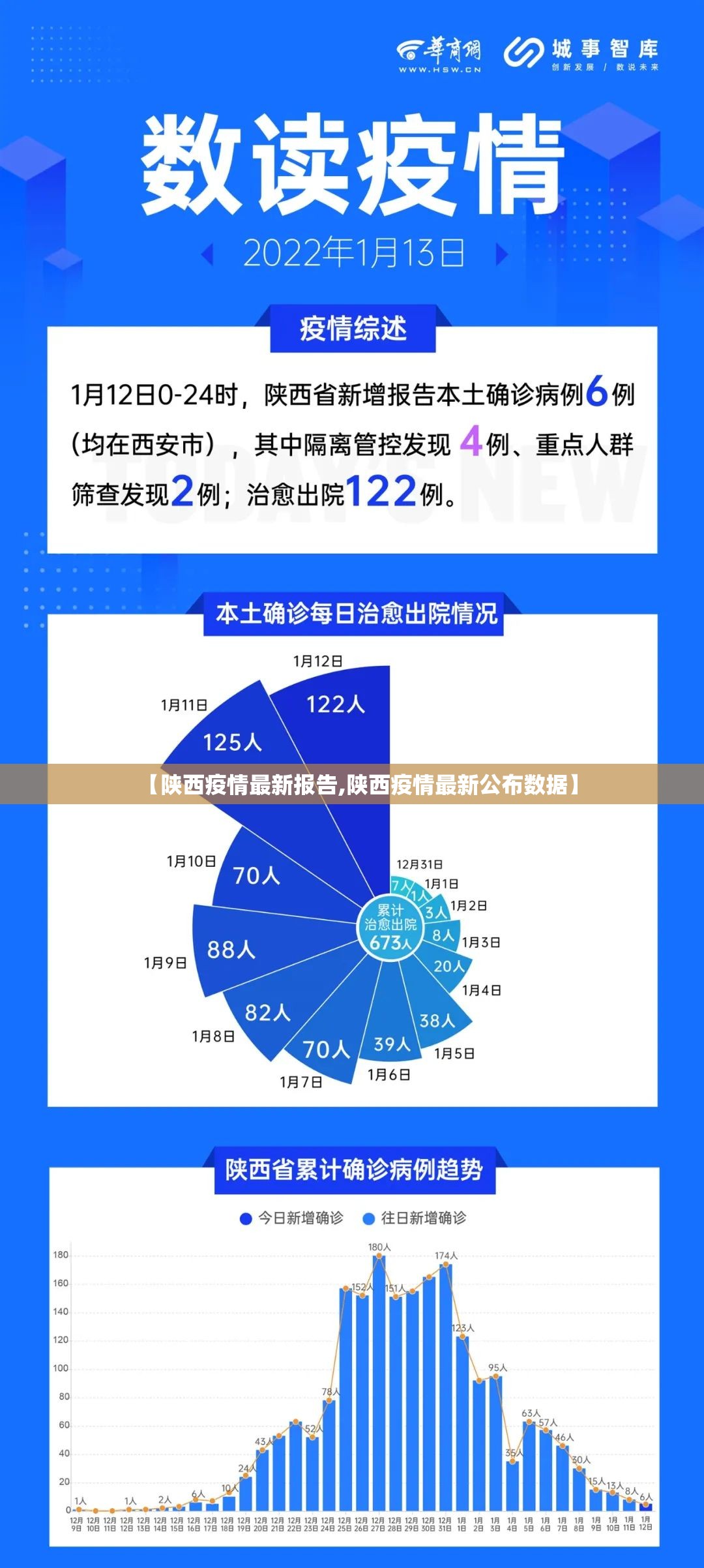 【陕西疫情最新报告,陕西疫情最新公布数据】