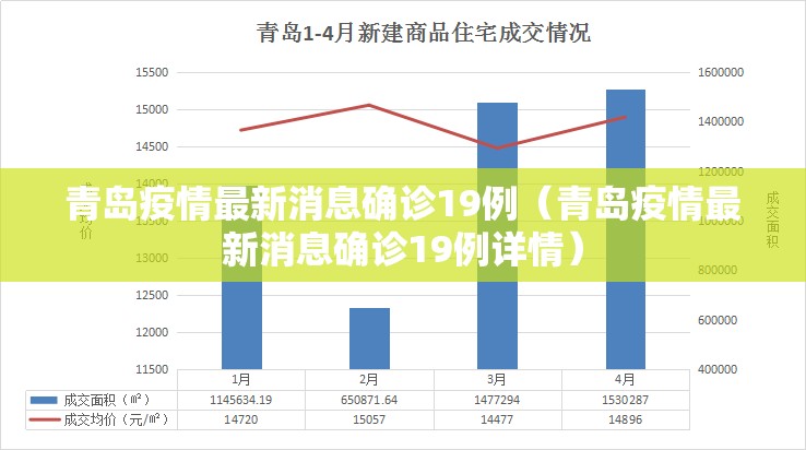 青岛疫情最新消息确诊19例（青岛疫情最新消息确诊19例详情）