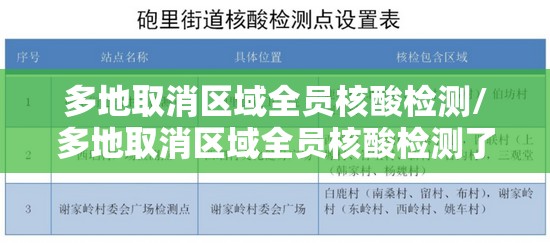 多地取消区域全员核酸检测/多地取消区域全员核酸检测了吗
