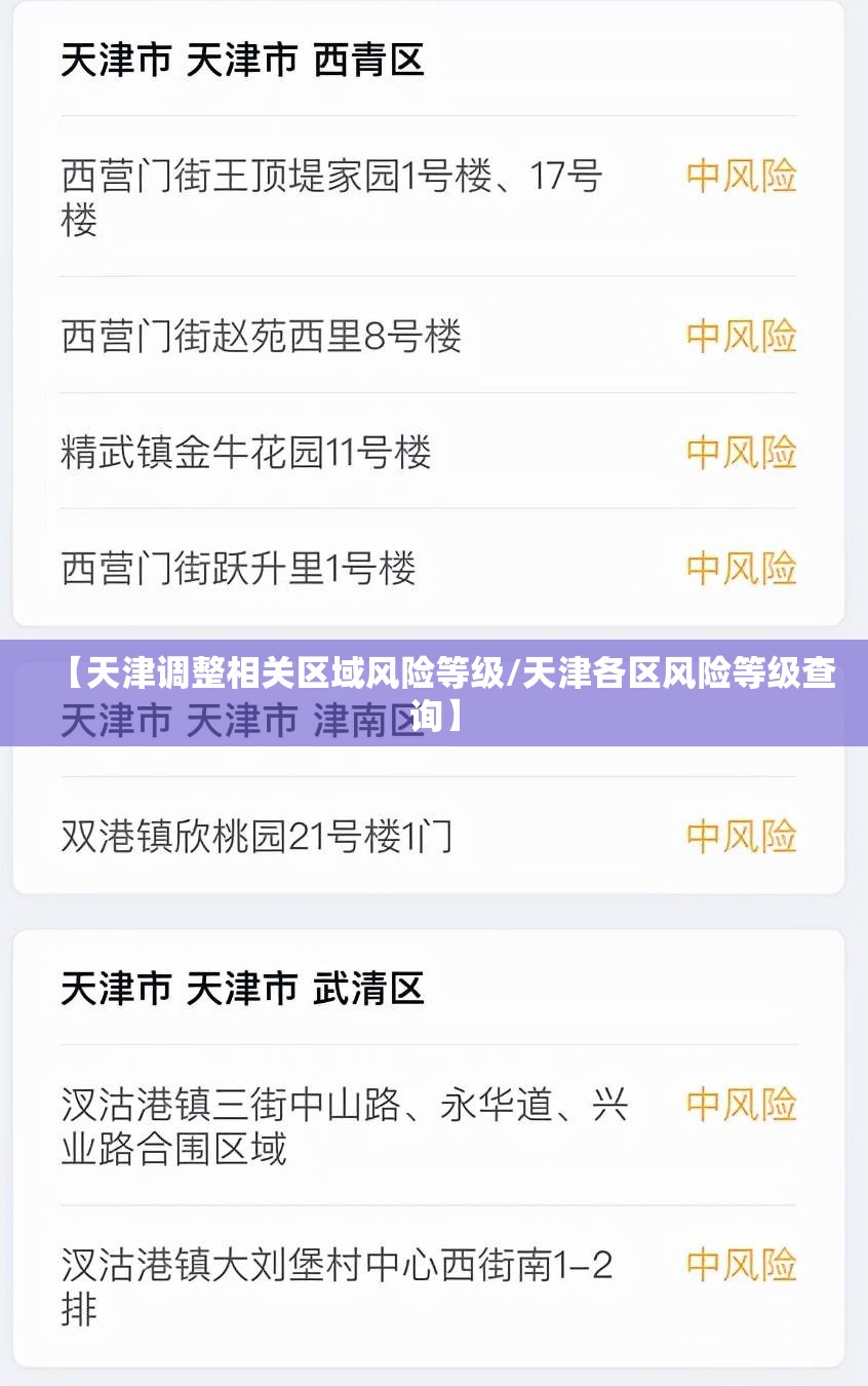 【天津调整相关区域风险等级/天津各区风险等级查询】