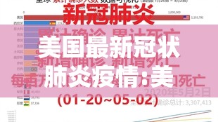 美国最新冠状肺炎疫情:美国最新冠状肺炎疫情数据