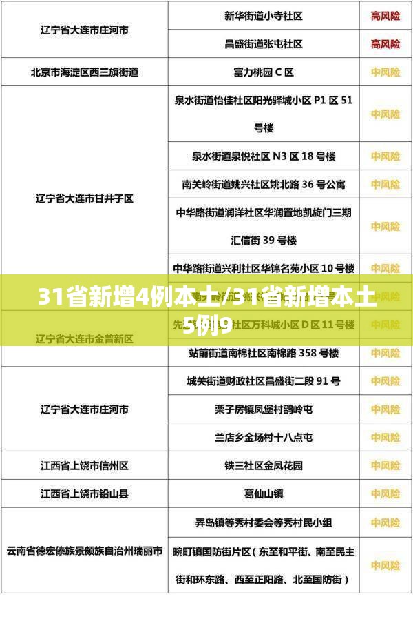 31省新增4例本土/31省新增本土5例9