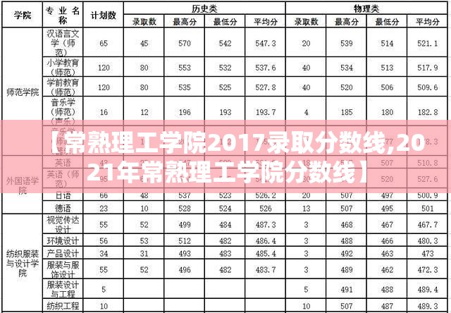 【常熟理工学院2017录取分数线,2021年常熟理工学院分数线】