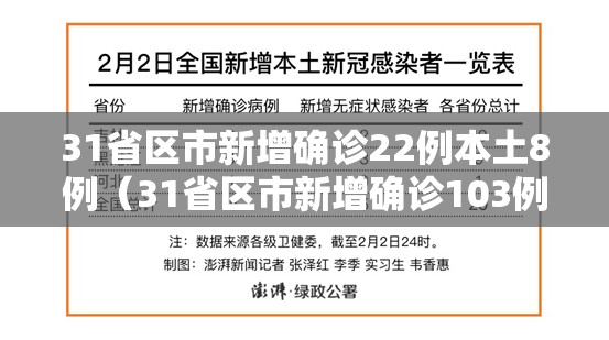 31省区市新增确诊22例本土8例（31省区市新增确诊103例本土88例）