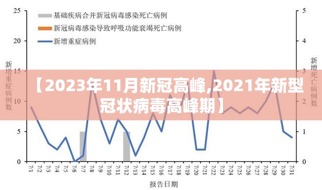 【2023年11月新冠高峰,2021年新型冠状病毒高峰期】