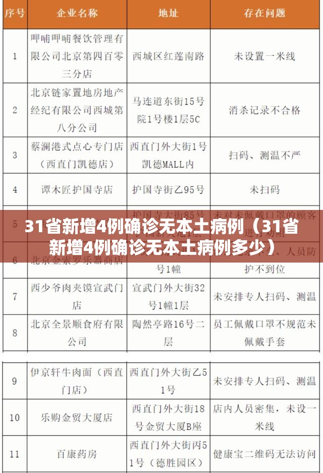 31省新增4例确诊无本土病例（31省新增4例确诊无本土病例多少）