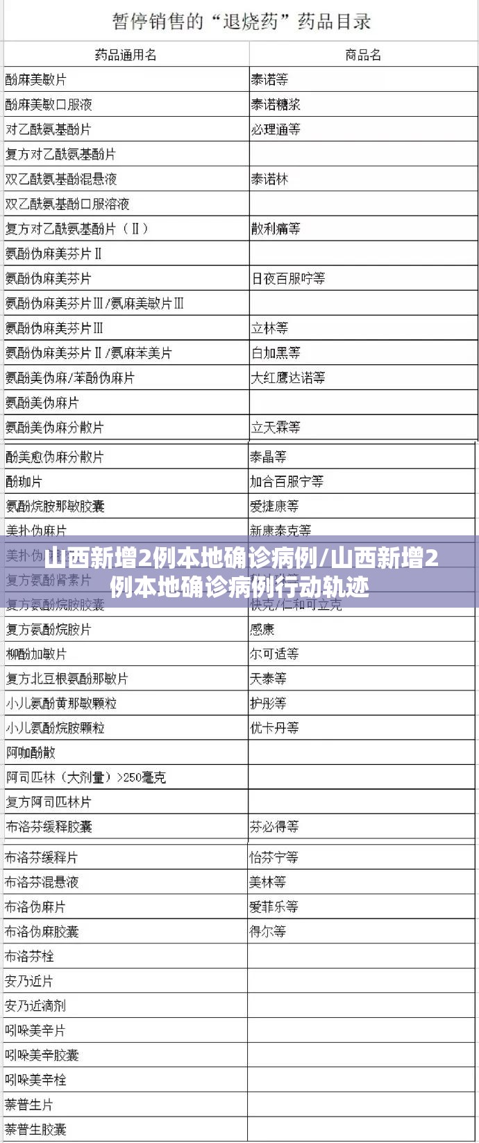 山西新增2例本地确诊病例/山西新增2例本地确诊病例行动轨迹